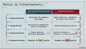 proyecto fundamentos